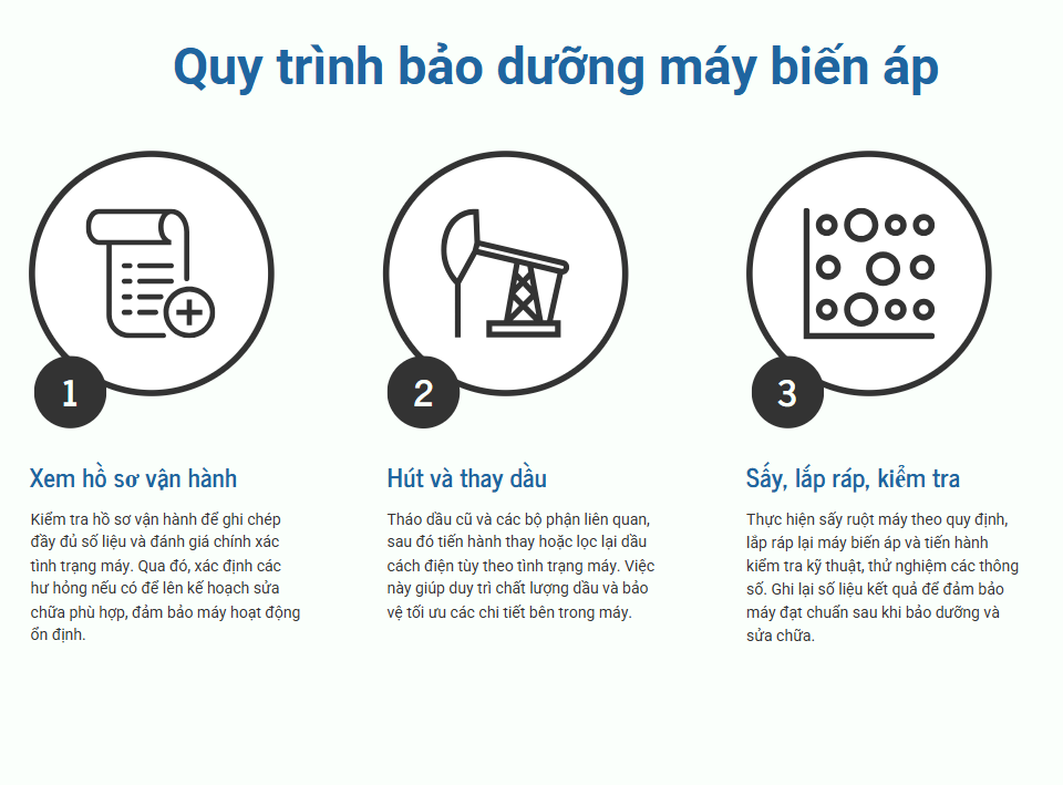 Quy trình bảo dưỡng máy biến áp