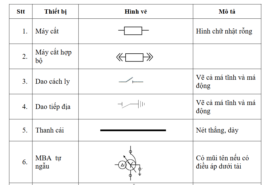 Ký hiệu dao cách ly trong bản vẽ điện