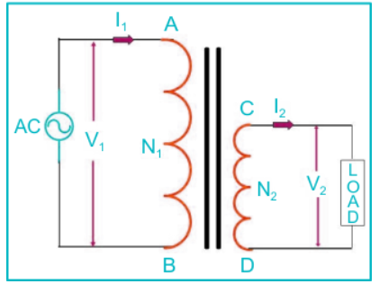 Máy biến áp 1 pha hai dây quấn