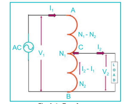 Máy biến áp 1 pha một dây quấn